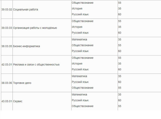 Куда поступить с обществом. Куда можно поступить после 11 с обществознанием. Профильная математика и Обществознание. Обществознание и Информатика куда можно поступить. Куда поступать с историей и обществознанием.