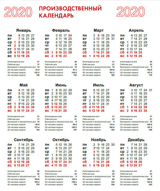 Какой день по календарю. Норма рабочего времени 2020 год. Производственный календарь на 2020 часы норма. Производственный календарь на 2022 часы по месяцам. Производственныйкалкндарь.