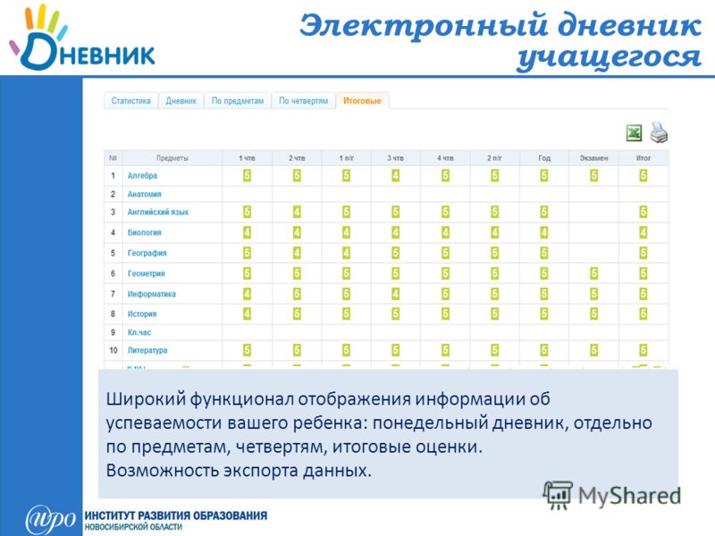 Электронный дневник рид. Электронный дневник школьника. Электронный журнал дневник ру. Оценки детей в электронном дневнике. Электронный журнал ученика.