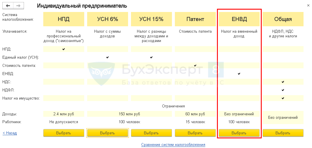 Совмещение патента и усн. С УСН на НПД. Совмещение систем налогообложения таблица. Совмещение НПД И УСН. 1с выбор системы налогообложения.