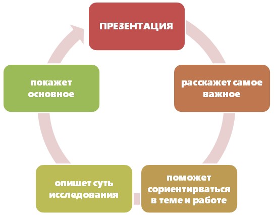 Ключевые моменты в презентации