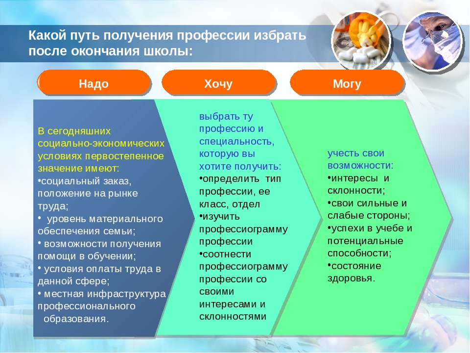 После какого класса лучше. Определение путей получения профессии. Пути получения выбранной профессии. Какую профессию можно выбрать. Определение путей выбора профессии.