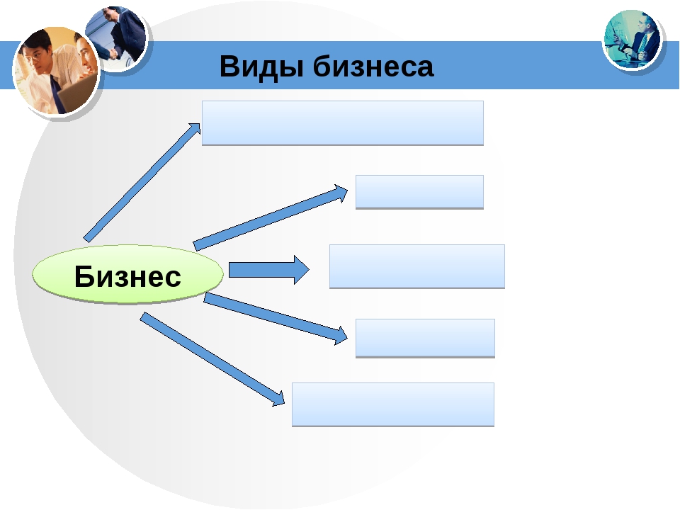 Формы и типы бизнеса. Виды бизнеса. Виды и формы бизнеса. Виды бизнеса Обществознание. Виды бизнеса схема.