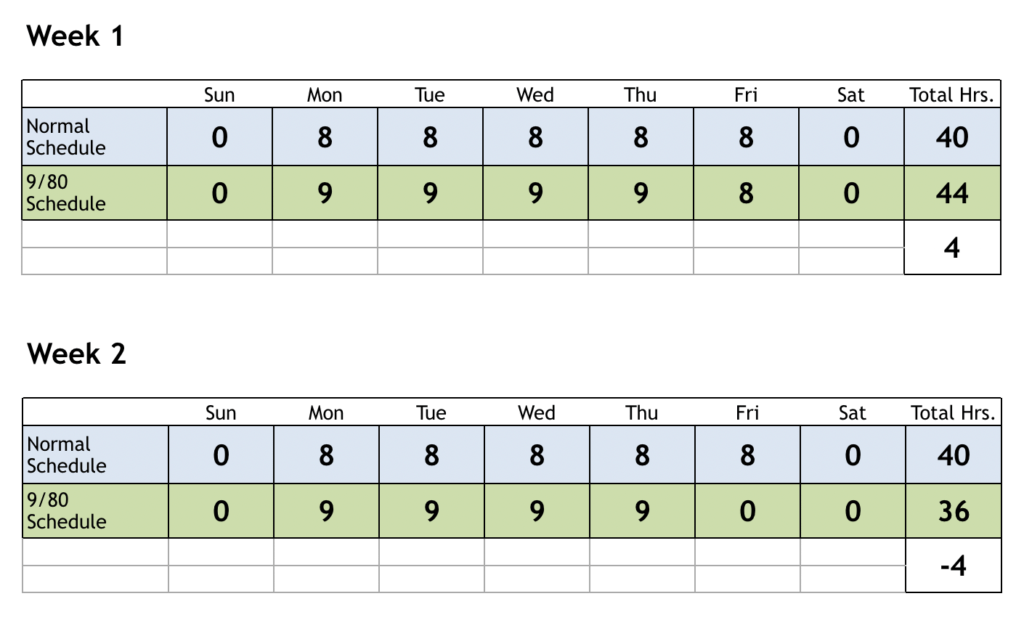 9/80 work schedule example