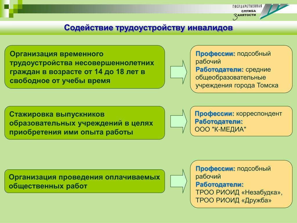 Временно организуемый. Организации временного трудоустройства подростков. Содействие в трудоустройстве. Содействие занятости подростков. Время работы несовершеннолетних граждан.