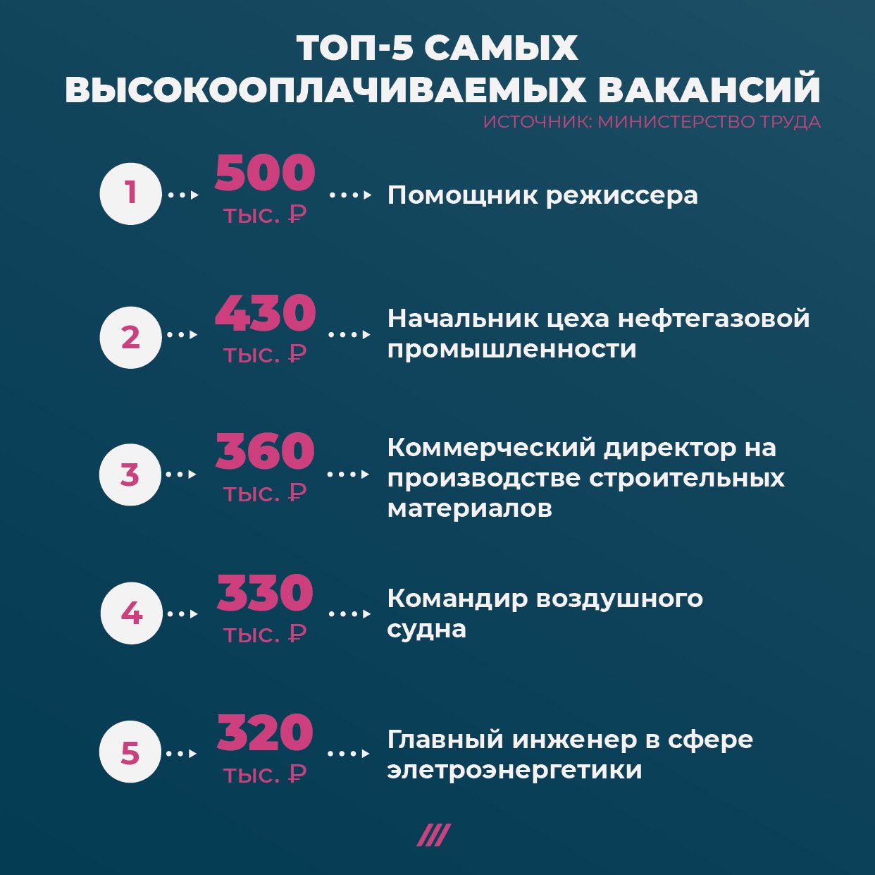 Какая работа лучше. Самые высокооплачиваемые профессии. Самые высокооплачиваемые профессии в России. Самые высокооплачиваемые специальности. Высокооплачиваемыйпрофессии.