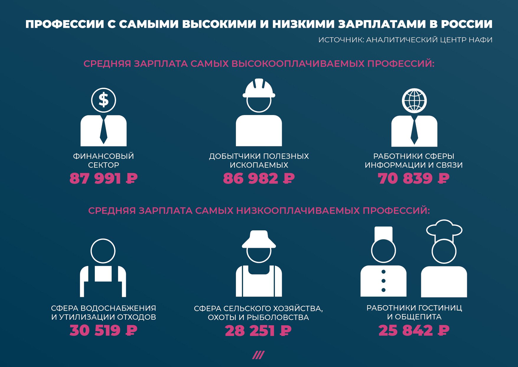 Профессии которые получают зарплату. Самые высокооплачиваемые професс. Самые высокооплачиваемые профессии в России. Самые восокоплаичваемы професси ИТ Росси. Топ самых высокооплачиваемых профессий.