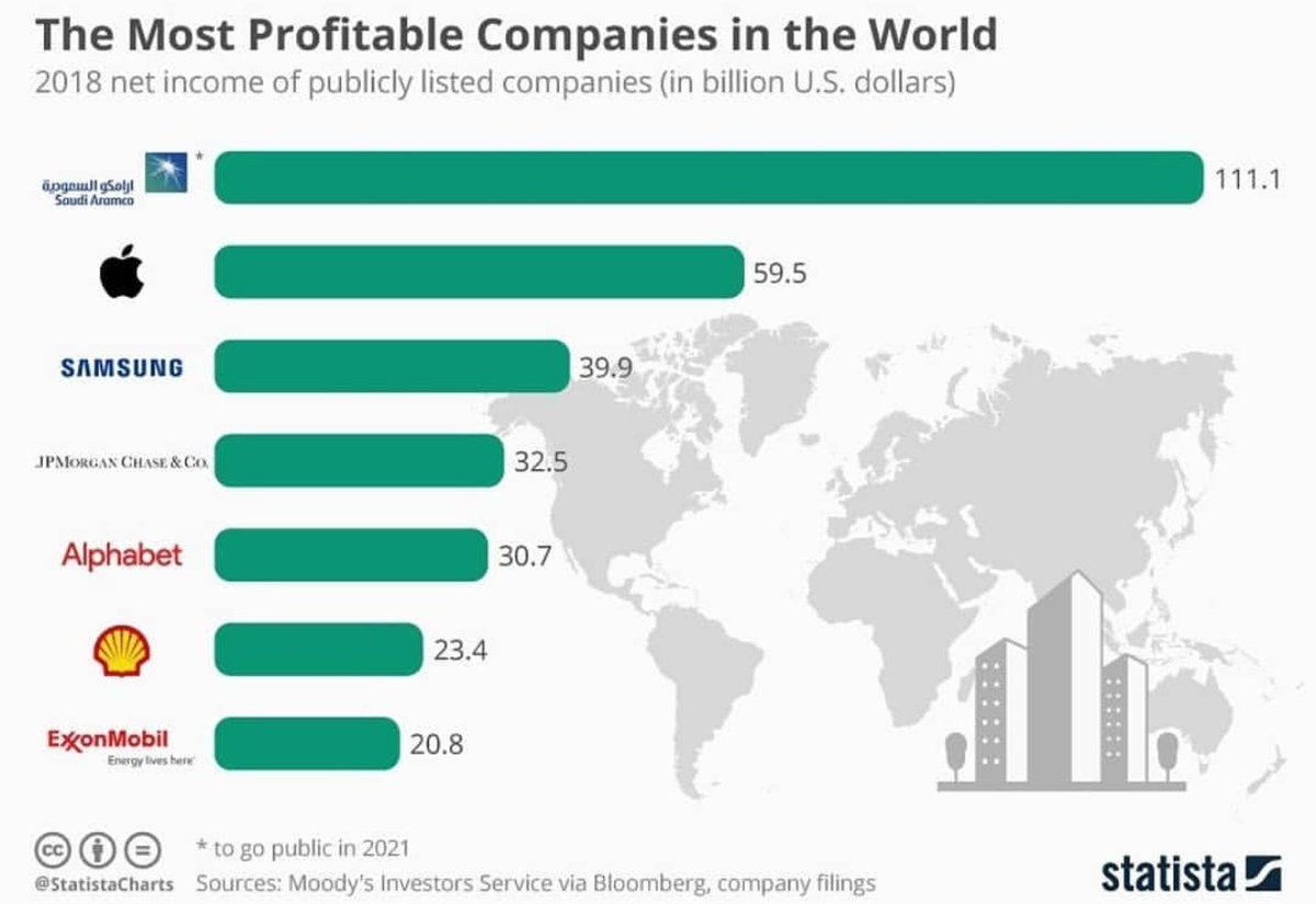 Крупнейшая организация в мире. Самые крупные компании. Крупнейшие компании в мире. Самая крупная компания в мире. Самые большие корпорации в мире.