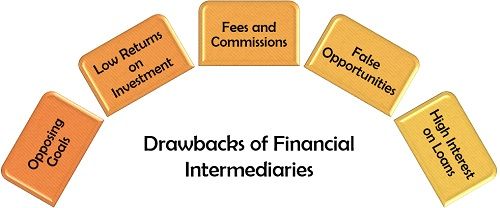 Drawbacks of Financial Intermediaries