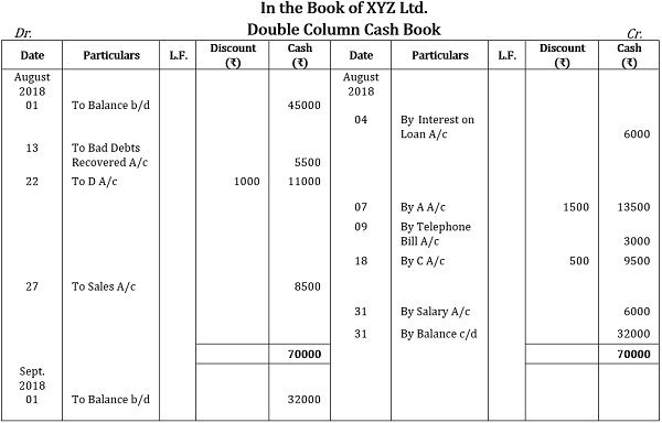 Double Column Cash Book Example