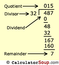 solve a long division problem with parts of division: dividend, divisor, quotient, remainder