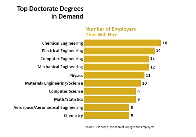 Different Types of College Degrees