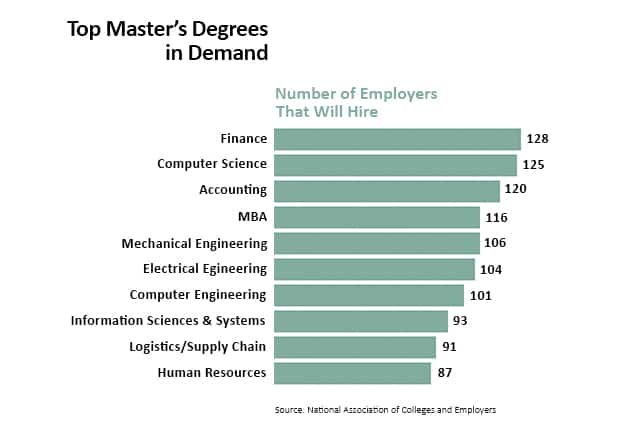 Different Types of College Degrees