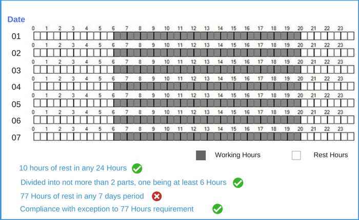 Rest hours in 7 days period with exception